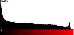 Red Histogram