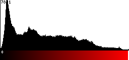 Red Histogram