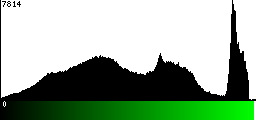 Green Histogram