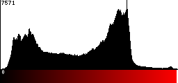 Red Histogram