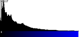 Blue Histogram