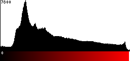 Red Histogram