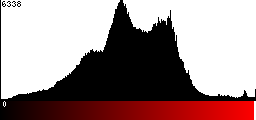 Red Histogram