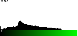 Green Histogram