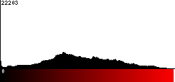 Red Histogram