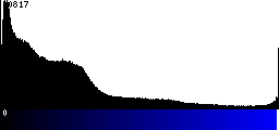 Blue Histogram