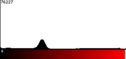 Red Histogram