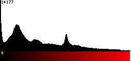 Red Histogram