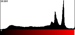 Red Histogram