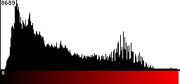 Red Histogram
