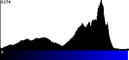 Blue Histogram