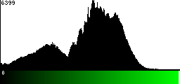 Green Histogram