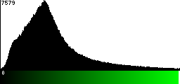 Green Histogram
