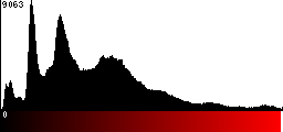 Red Histogram