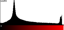 Red Histogram