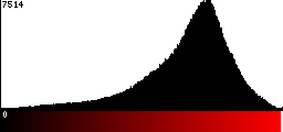 Red Histogram