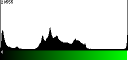 Green Histogram