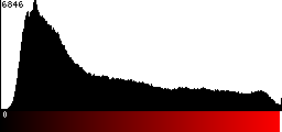 Red Histogram