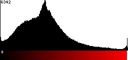 Red Histogram