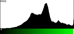 Green Histogram