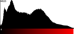 Red Histogram
