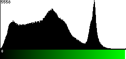 Green Histogram
