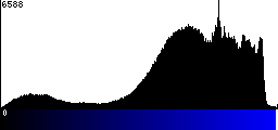 Blue Histogram