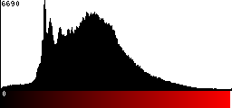 Red Histogram
