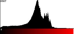 Red Histogram