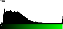 Green Histogram