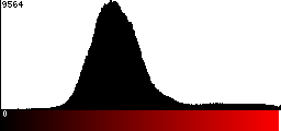 Red Histogram