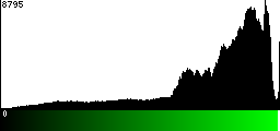 Green Histogram