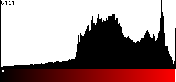 Red Histogram