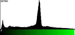 Green Histogram