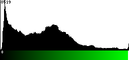 Green Histogram