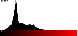 Red Histogram