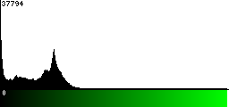 Green Histogram