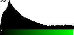 Green Histogram