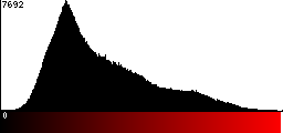Red Histogram