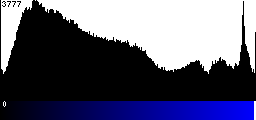 Blue Histogram