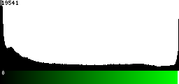 Green Histogram
