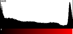 Red Histogram
