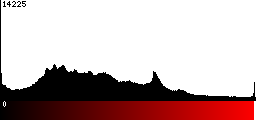 Red Histogram