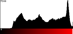 Red Histogram