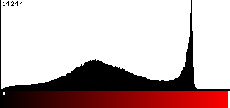 Red Histogram