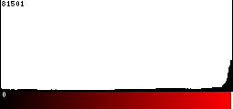 Red Histogram