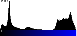 Blue Histogram