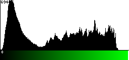 Green Histogram