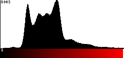Red Histogram