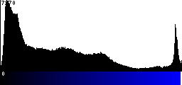 Blue Histogram